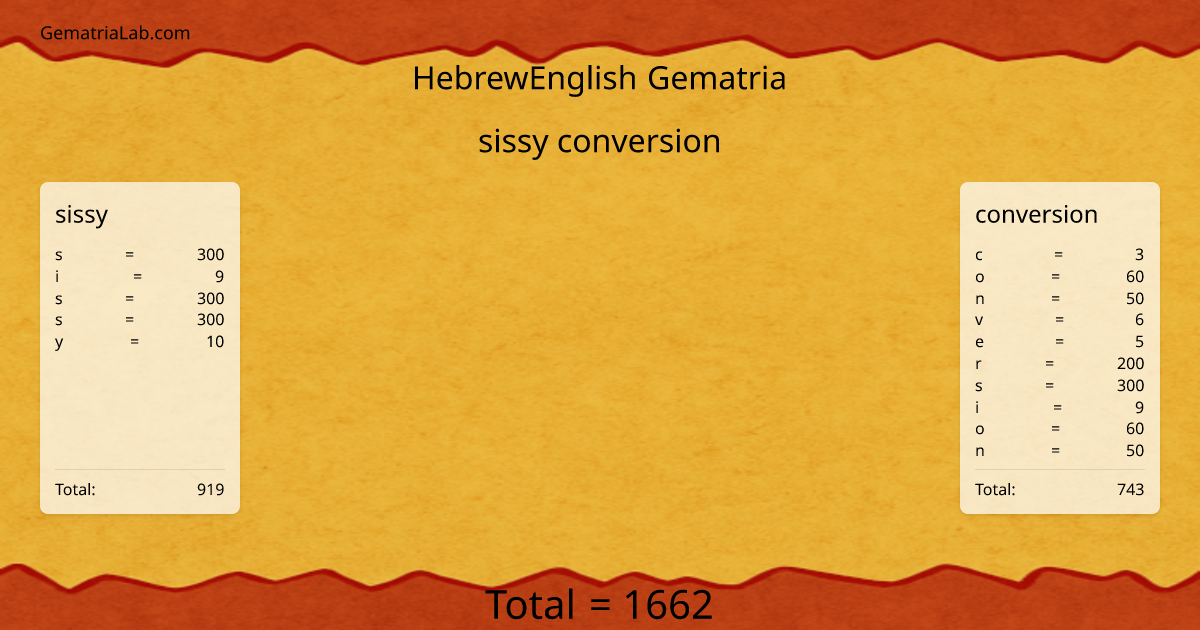 sissy conversion in hebrewEnglish Gematria